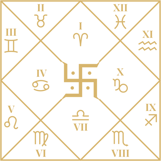 GuruAnsha Astrology
